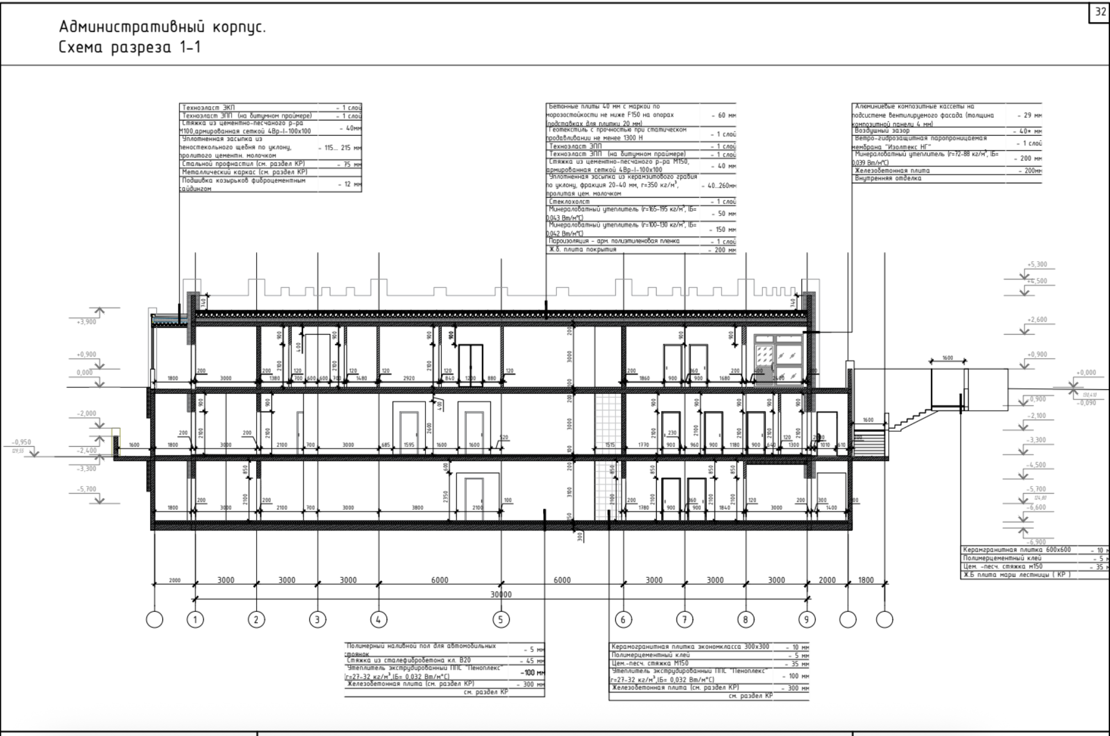 Urban planning diagrams for project in Moscow
