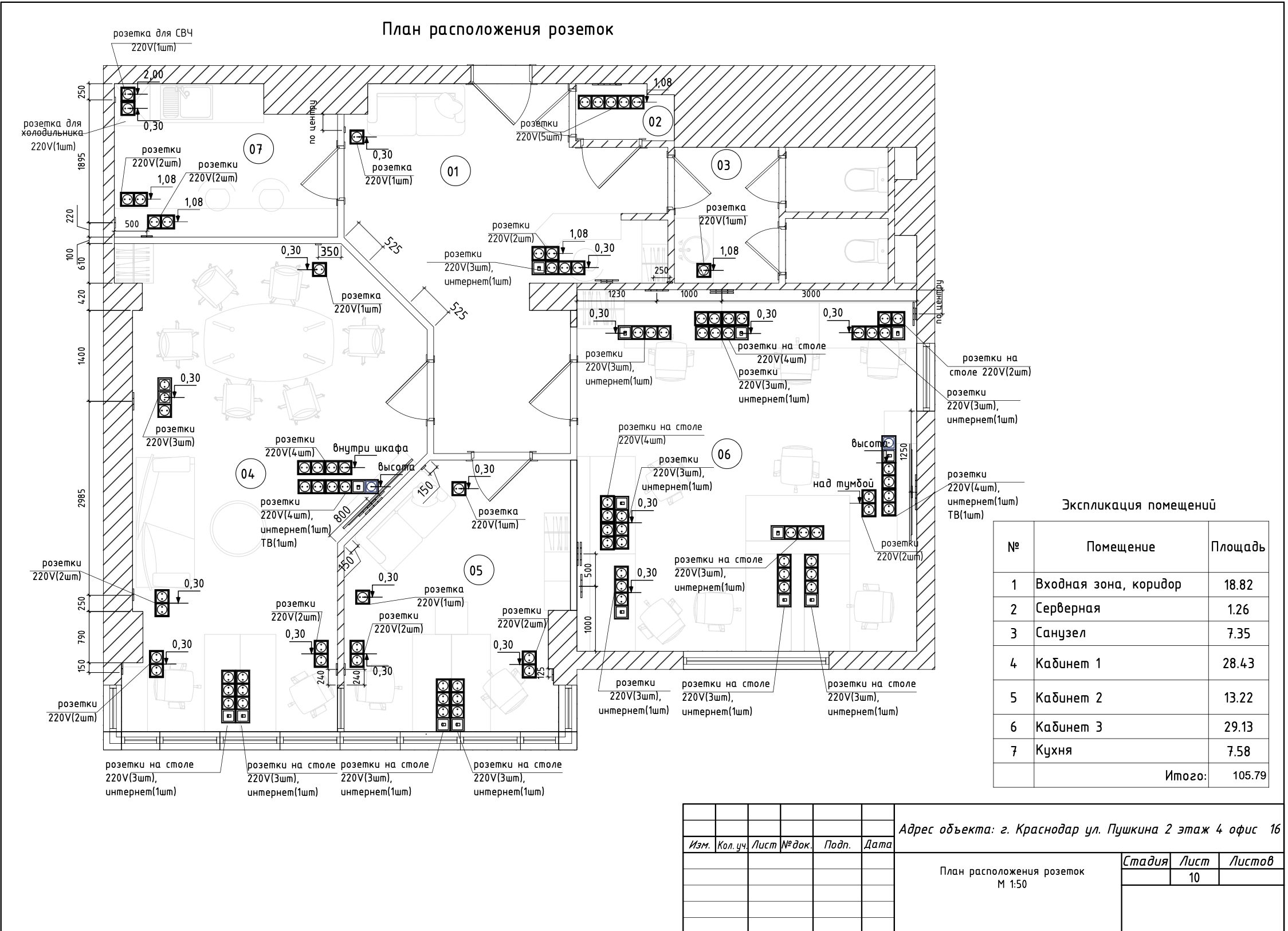 Elecriticity  - Solarit office renovation 